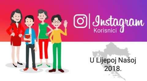 Arbona: Instagram u Hrvatskoj ima 970.000 korisnika