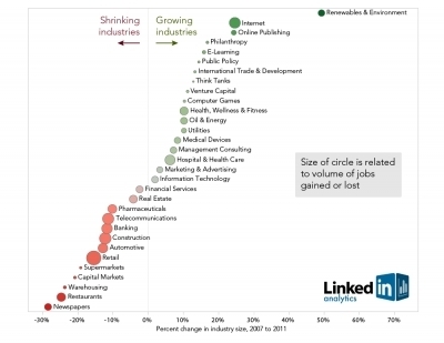 LinkedIn analizirao ekonomske trendove u vrijeme krize      