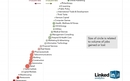 LinkedIn analizirao ekonomske trendove u vrijeme krize       | Financije | rep.hr