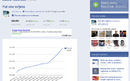 FBpages - novi alat za analizu i praćenje Facebook stranica | Internet | rep.hr
