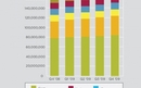 Do 2010. godine registrirano 192 milijuna domena | Internet | rep.hr