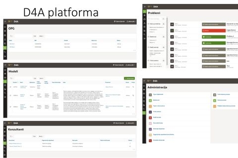 InfoDom razvio softversku platformu za potporu odlučivanju u upravljanju adaptabilnošću poslovnih sustava besplatnu za korištenje