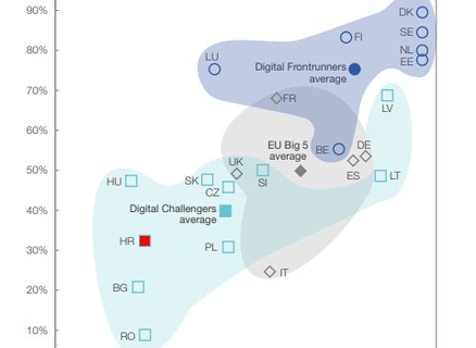 Može li digitalizacija biti pokretač razvoja srednje i istočne Europe?