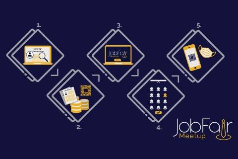 Studenti - zašto se prijaviti na Job Fair Meetup?