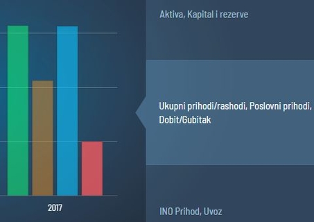 Novi besplatni servis HGK prezentira niz korisnih informacija!