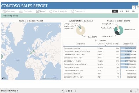 Spanova ekipa pobijedila na ZoomCharts Power BI natjecanju