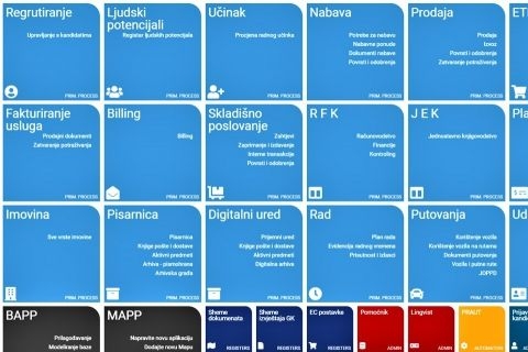 N-LAB nudi besplatne cloud aplikacije malim tvrtkama