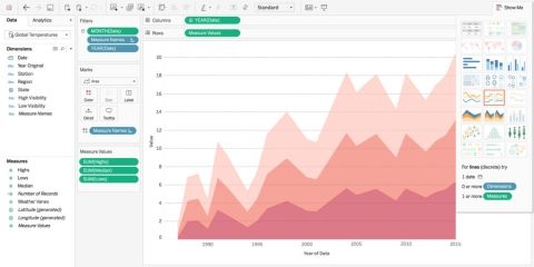 Analiza i vizualizacija podataka u Tableau Software - Zagreb