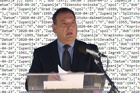 Podaci o zaraženima u Hrvatskoj dostupni u JSON formatu