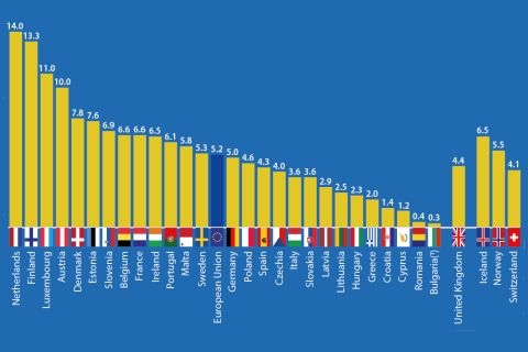 1,4 posto Hrvata radi od kuće