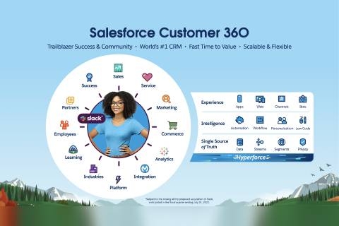 Najavljena Salesforce radionica o marketinškoj automatizaciji
