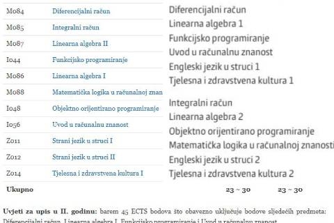 Mostarski fakultet kopirao studij Sveučilišta u Osijeku