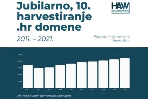 NSK i Srce proveli deseto harvestiranje .hr domene