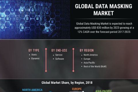 Ekobit među vodećim tvrtkama u Data maskingu