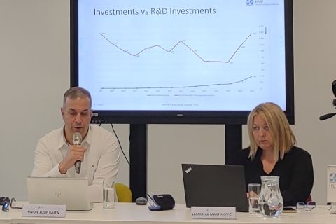 Hrvatski ICT - pet posto prihoda gospodarstva, 34,7 posto ulaganja u R&D