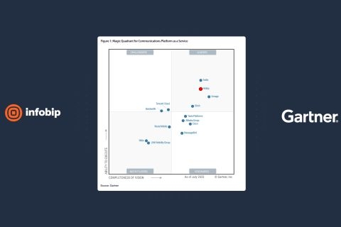 Gartner: Infobip vodeći u Magičnom kvadrantu