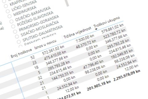 Izbori: Donacije i troškovi kandidata objavljeni u Power BI bazi