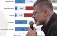 42 posto Hrvata koristi se alatima umjetne inteligencije | rep.hr