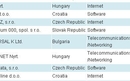 CROZ, Tau on-line i Klising na popisu najbrže rastućih IT tvrtki | Tvrtke i tržišta | rep.hr