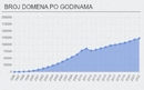 30 godina .hr domene | Internet | rep.hr